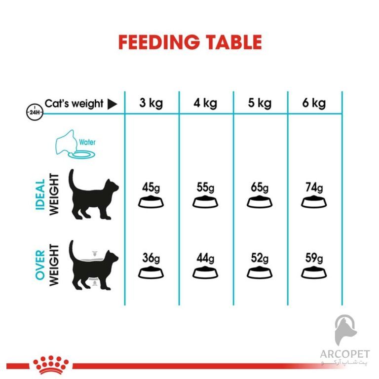 غذای خشک گربه یورینری رویال کنین مدل مشکلات دستگاه ادراری Urinary Care دو کیلوگرم