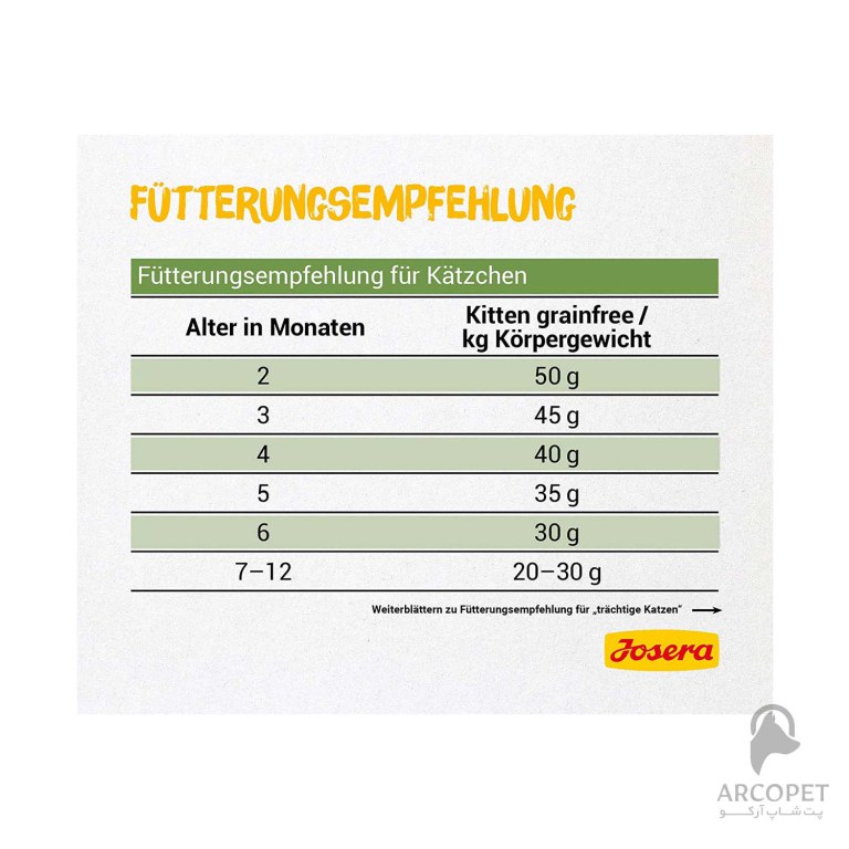 نحوه مصرف غذای بچه گربه جوسرا بدون غلات مدل Grainfree