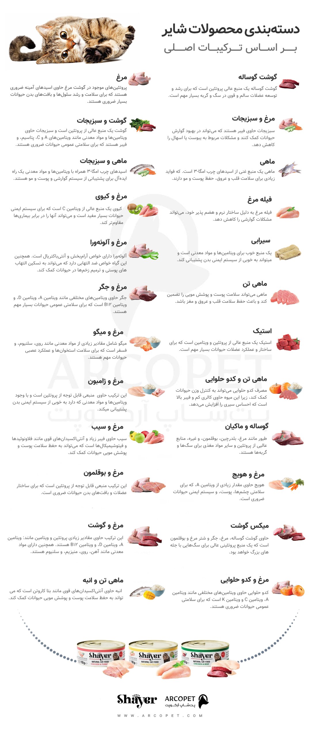 دسته‌بندی کنسرو شایر با ترکیبات اصلی