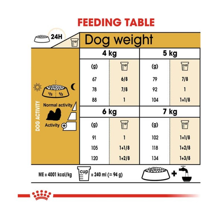 غذای خشک سگ رویال کنین شیتزو 7.5 کیلویی Shih Tzu Adult